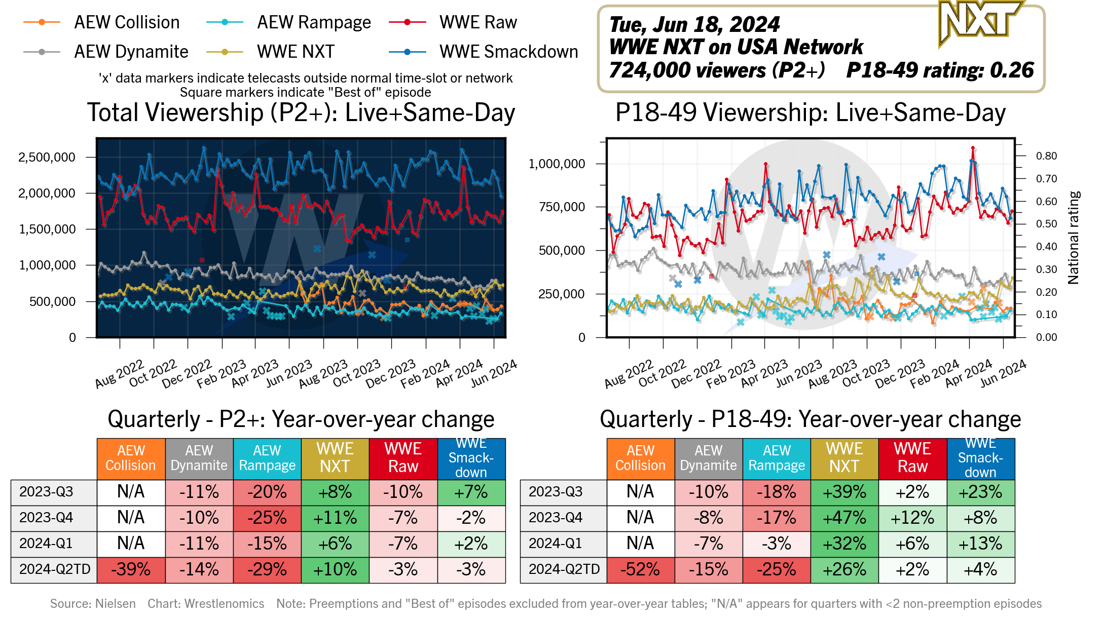 wrestlenomics.com