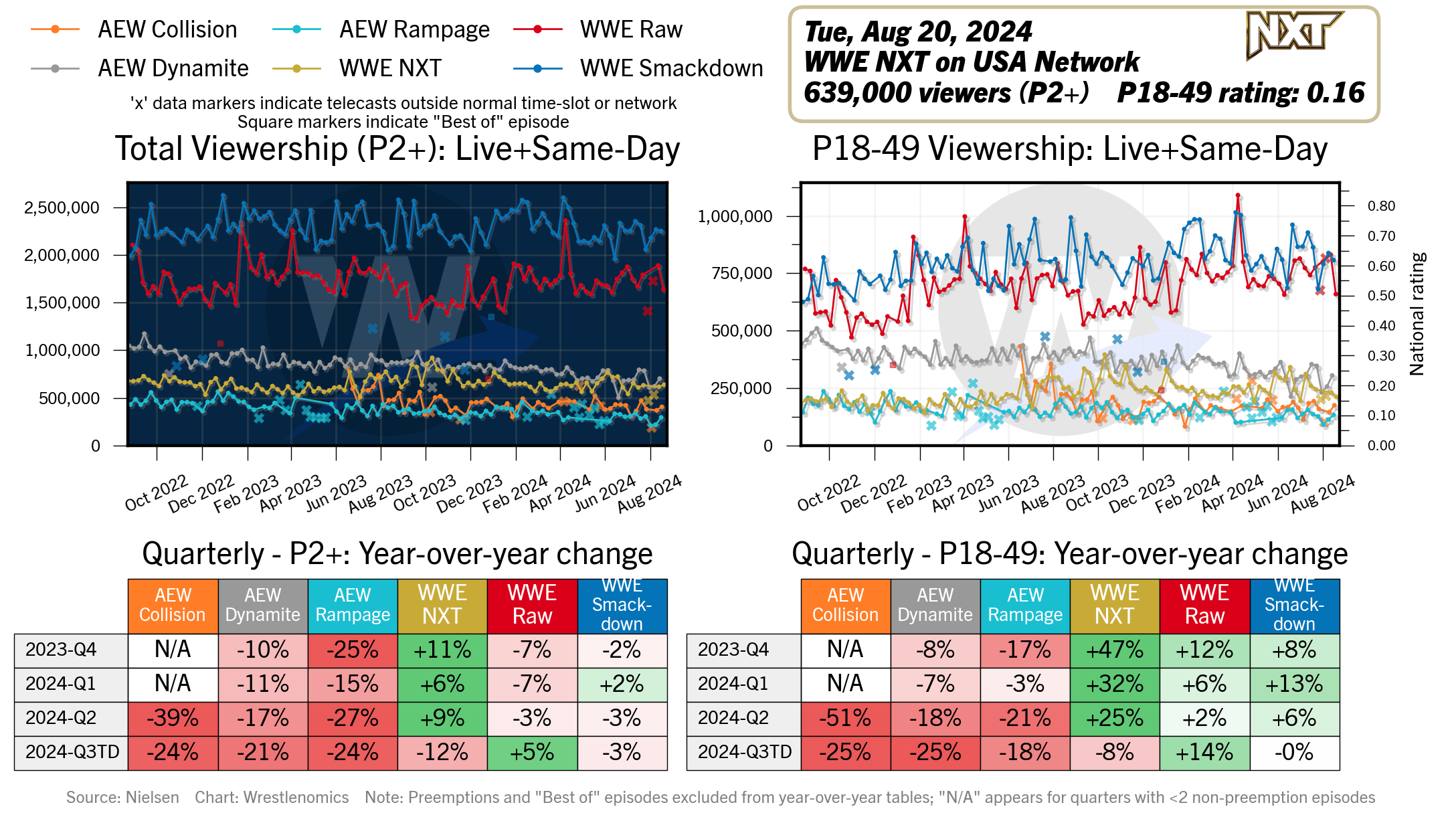 wrestlenomics.com