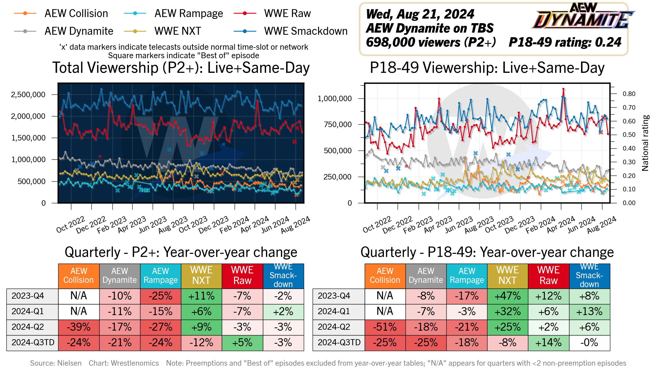 wrestlenomics.com