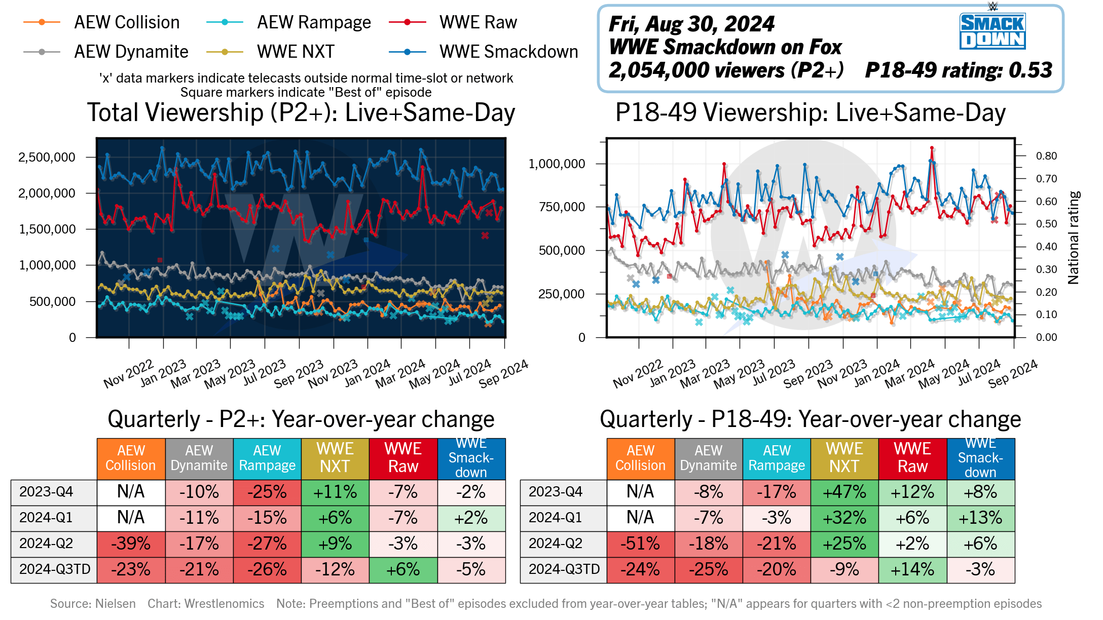 wrestlenomics.com