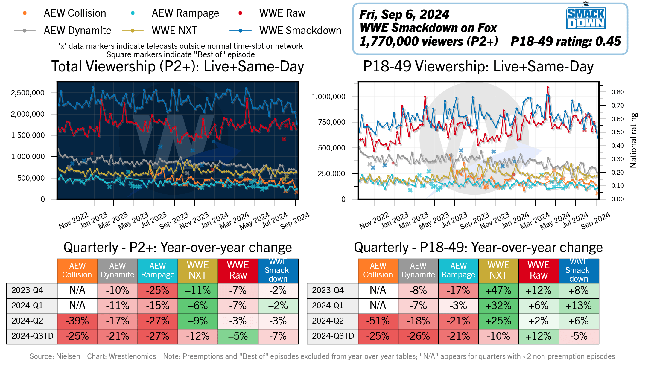 wrestlenomics.com