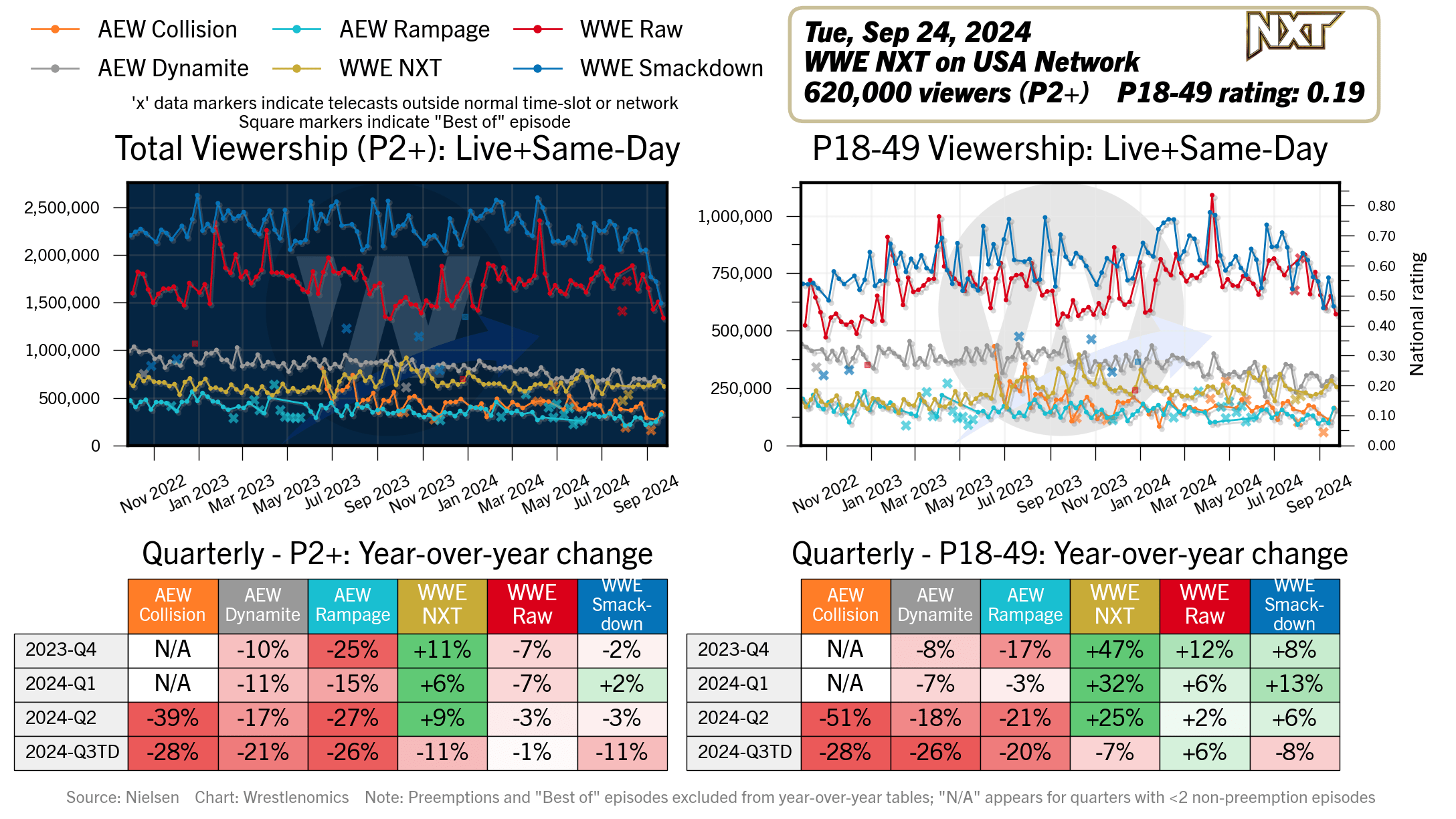 wrestlenomics.com