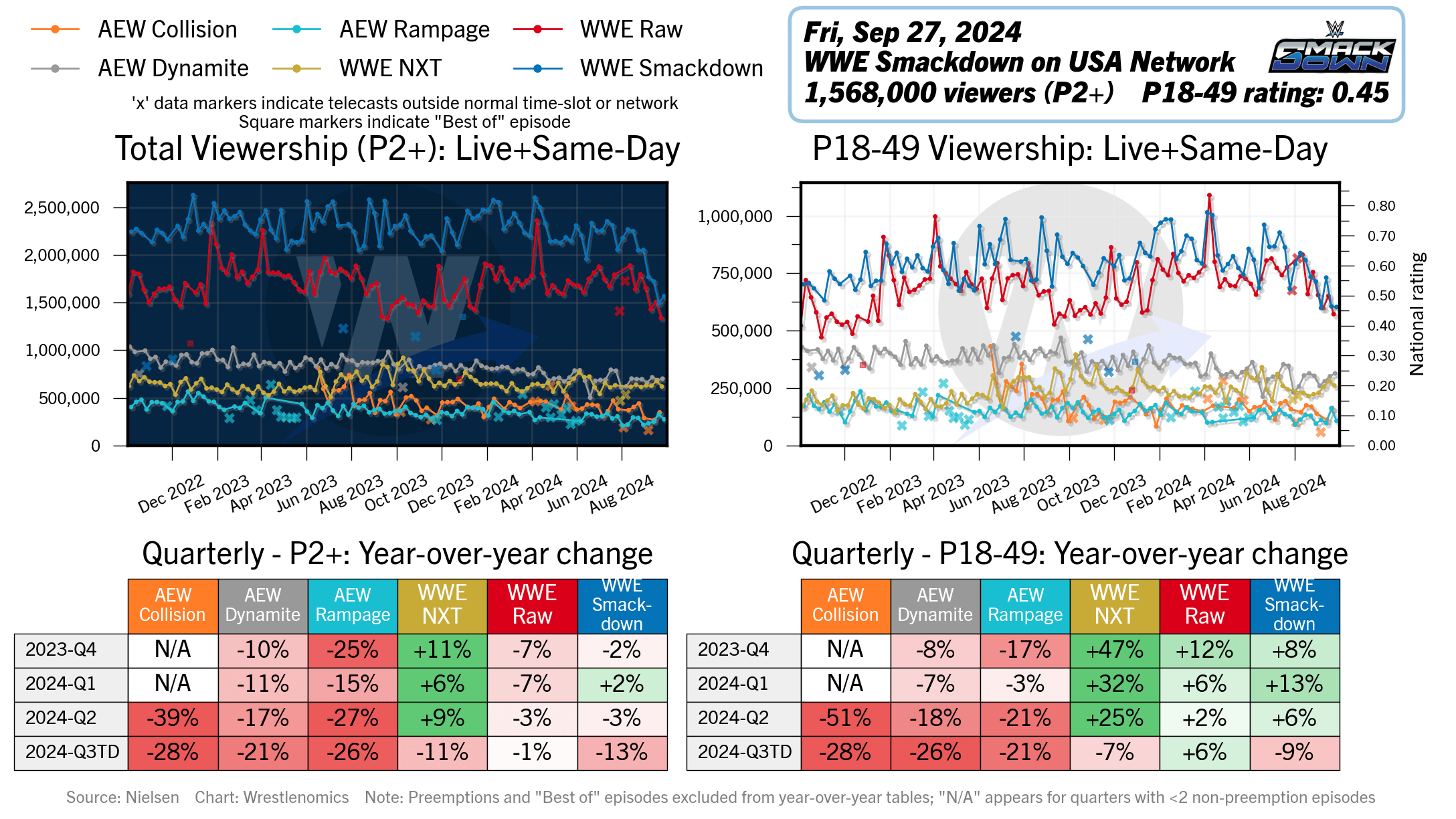 wrestlenomics.com