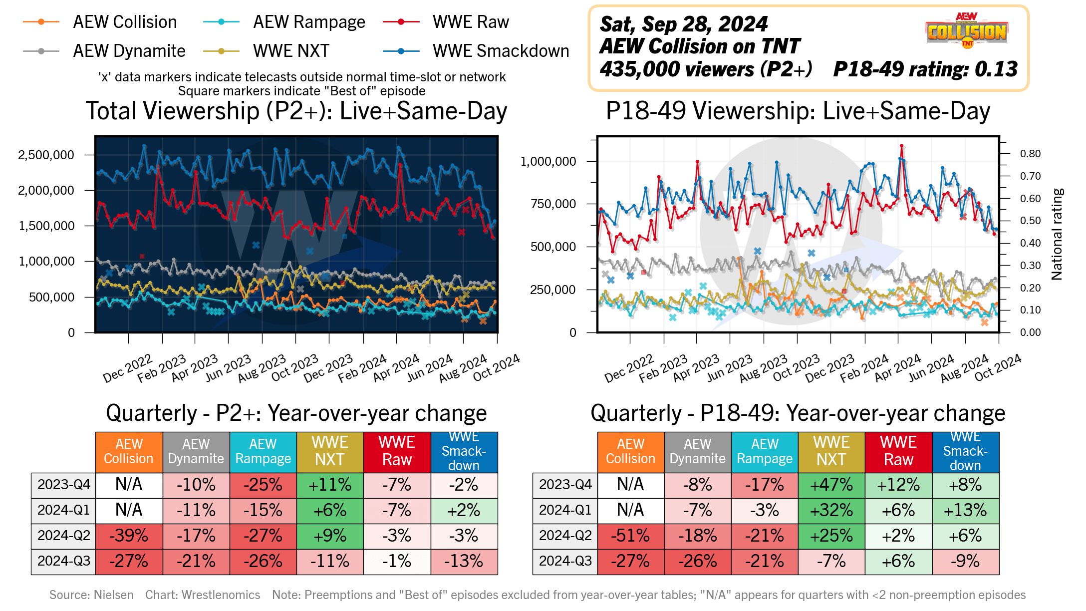 wrestlenomics.com