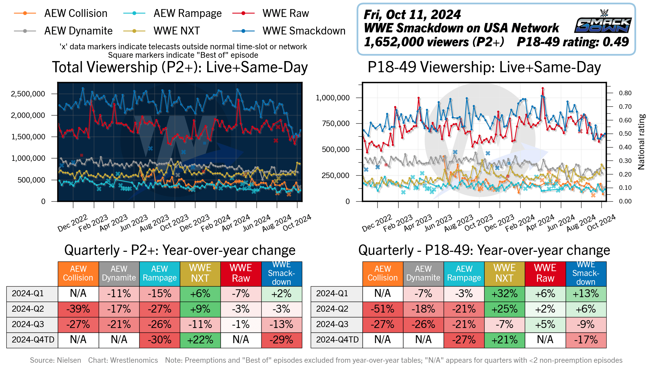 wrestlenomics.com