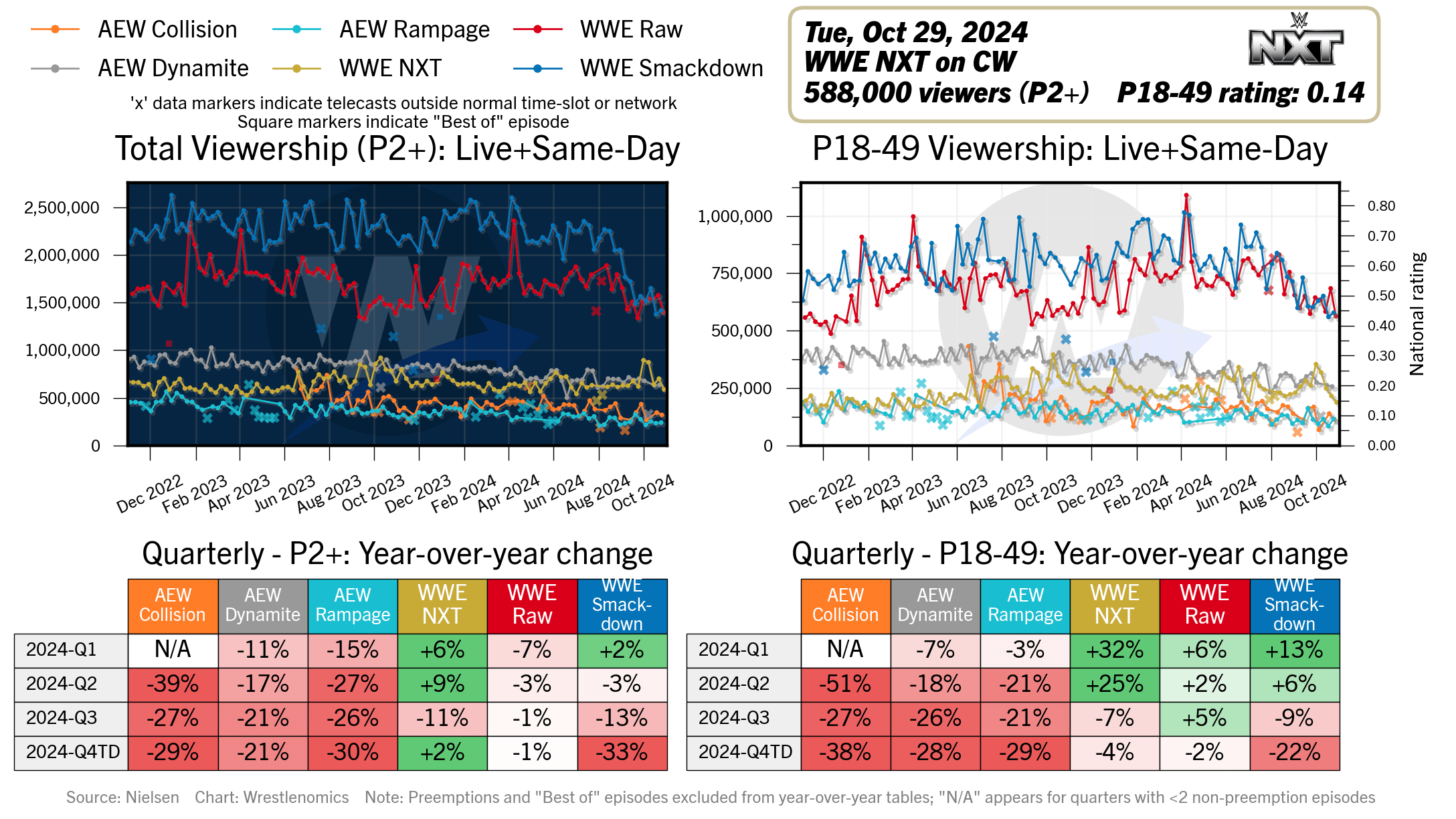 wrestlenomics.com