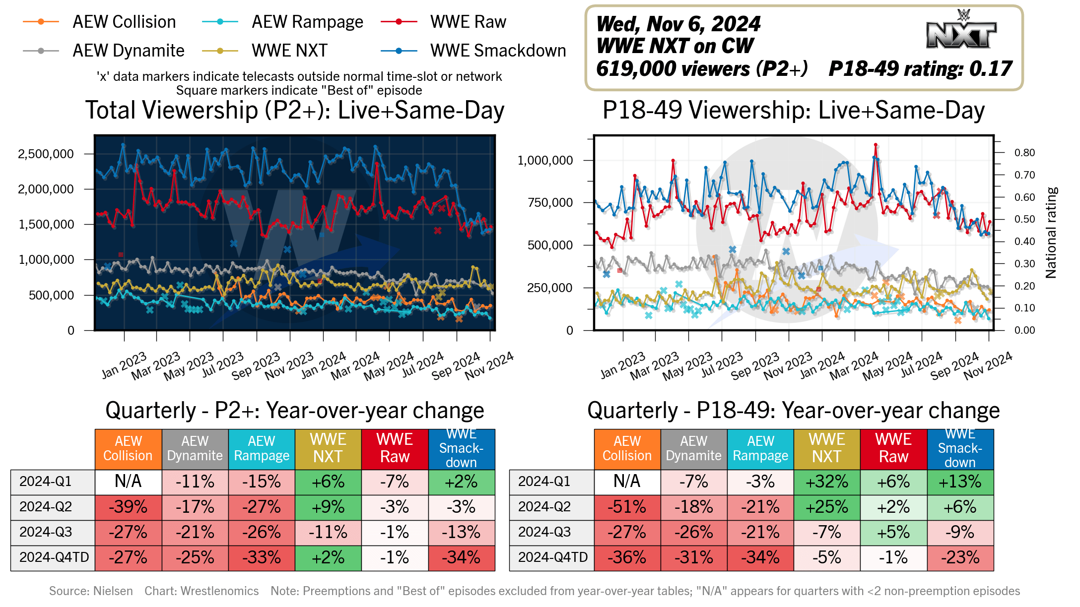 wrestlenomics.com