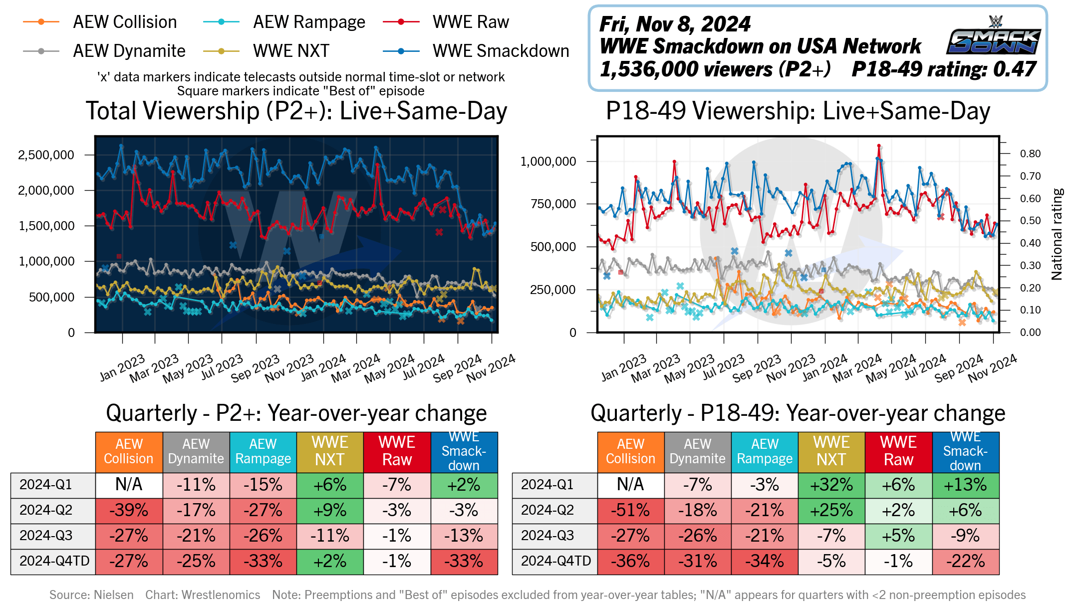 wrestlenomics.com