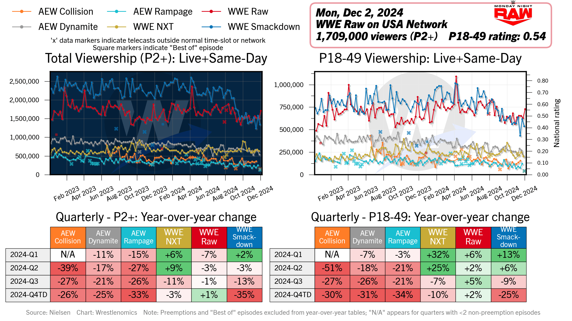 wrestlenomics.com