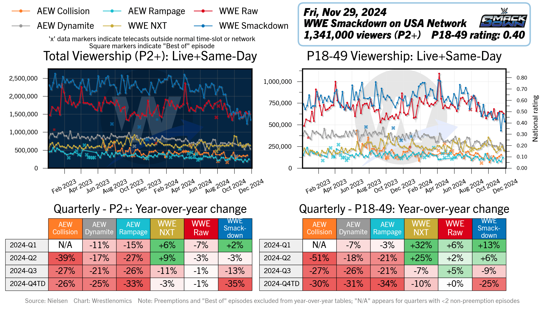 wrestlenomics.com