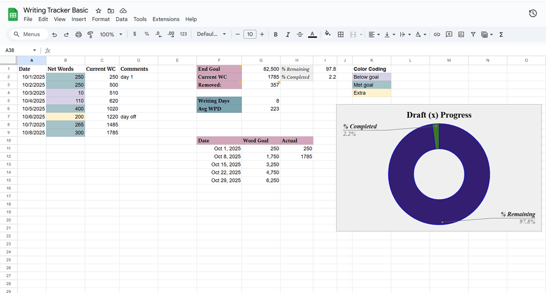 Progress Tracking for Authors