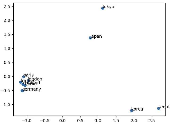 Nlp Word2vec Fasttext Csdn - Perfect Full HD Light Backgrounds | Free Download