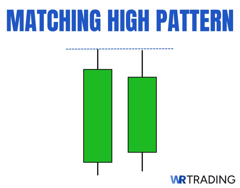 Matching High Candlestick Pattern Analysis Trading Strategy And - Best Geometric Wallpapers in Ultra HD