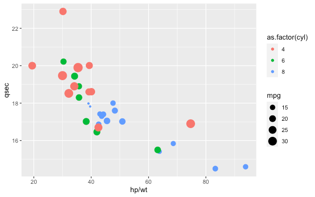 LIS 4317 Data Visualization: Spotting Differences