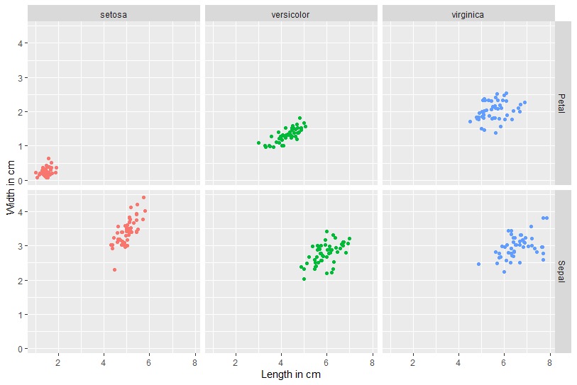 LIS 4317 Data Visualization: Distribution Analysis