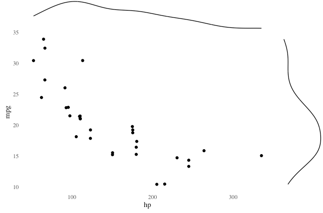 LIS 4317 Data Visualization: Making a Tufte Style Visualization