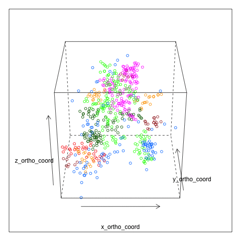 LIS 4317 Data Visualization: Animated Graphics