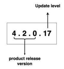 Get Started With The Micro Integrator Runtime Choreo Documentation - Artistic HD Abstract Illustrations | Free Download