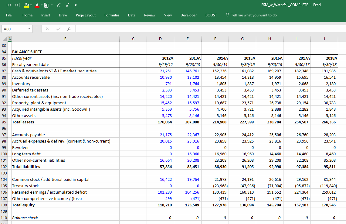 Balance Sheet With Financial Ratios Templates Balance Sheet Template Balance Sheet Resume Template Examples - Estimated Balance Sheet is prepared for future Data for which period is started but not completed on basis of projection ie.