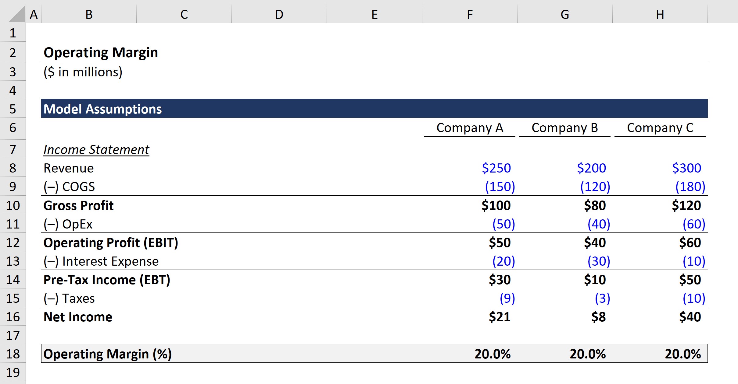 Dupont Analysis Excel Template