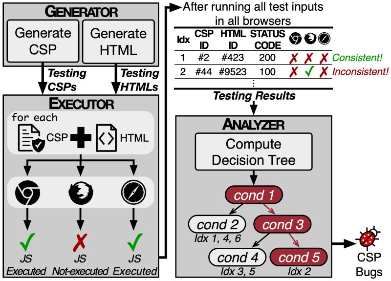 Wsp Tests Github - Best Nature Illustrations in 8K