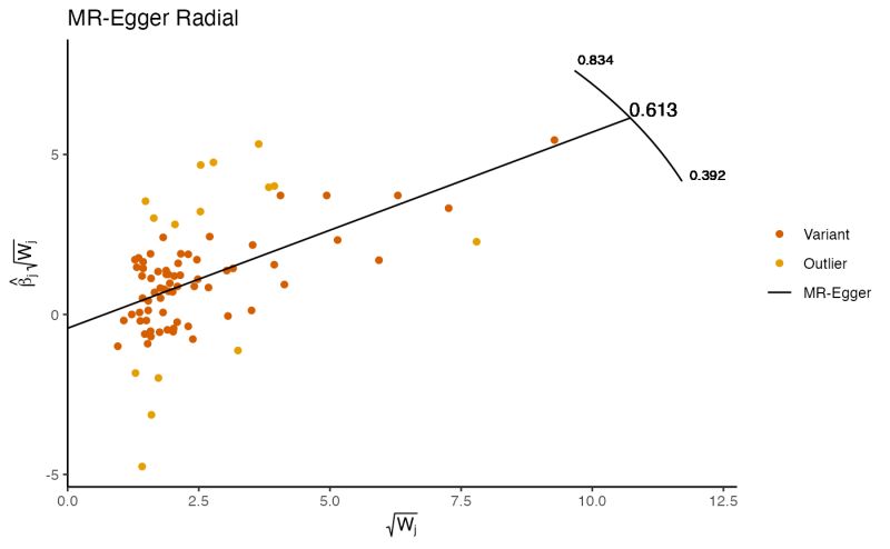 Plot Radial Plot Radial Radialmr - Artistic Landscape Art - Mobile