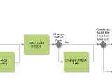 Create Audit File