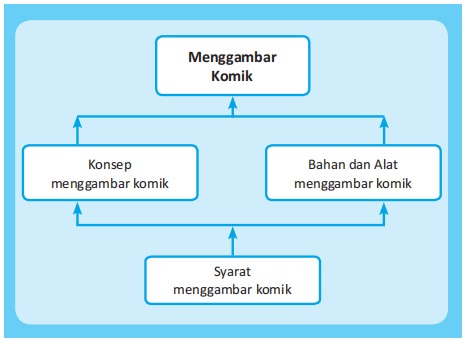 Oleh karena itu, poster merupakan sarana publikasi agar dapat diterima, dibaca dan diikuti masyarakat luas. February 2021 Blue Is The Colour