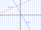 Simultaneous Equations Graph Html