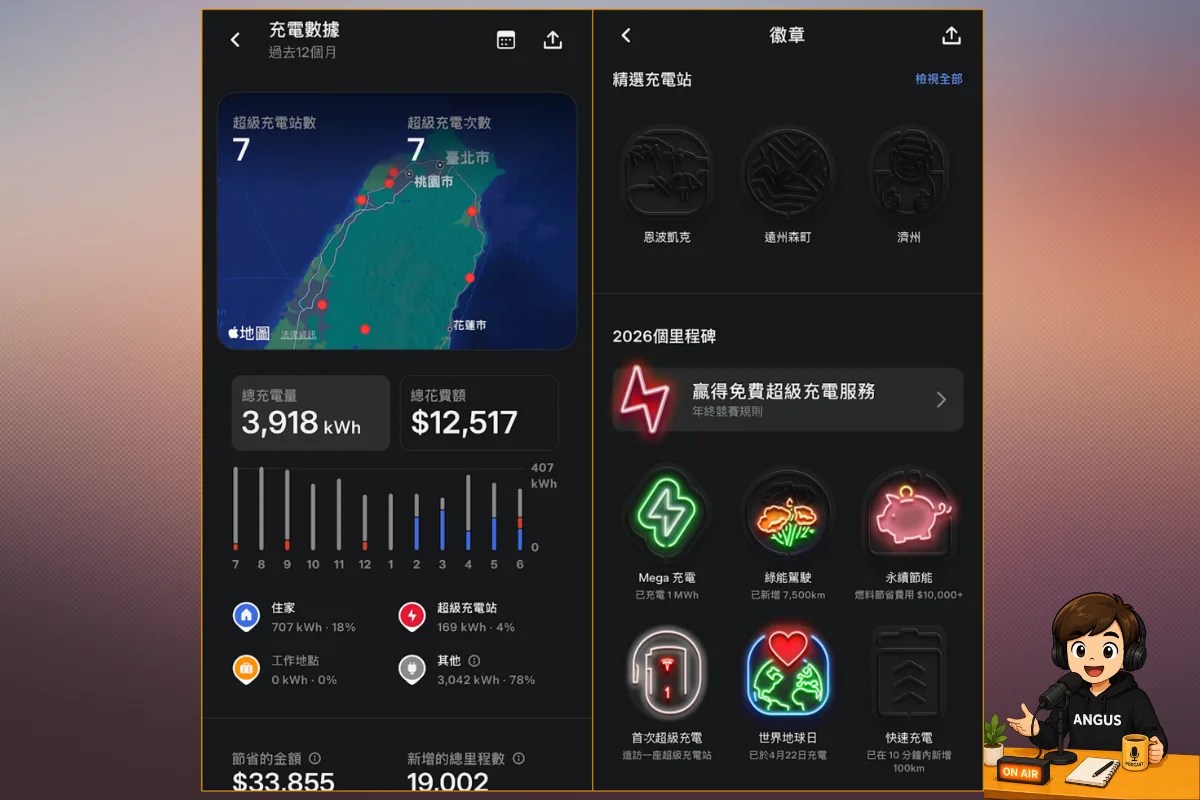Tesla App 上線充電徽章系統與全新數據 UI，一年省下 $33,855 的感覺一目了然