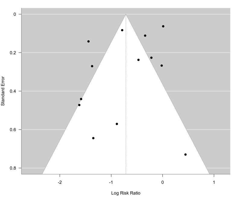 Plot Of Influence Diagnostics The Metafor Package - Stunning Full HD Minimal Backgrounds | Free Download