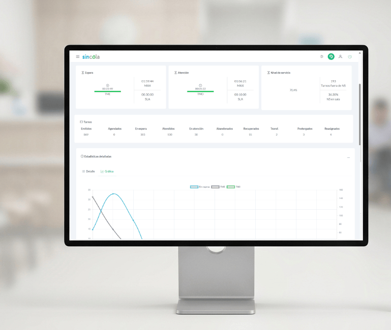 Tablero de control con información de ls filas