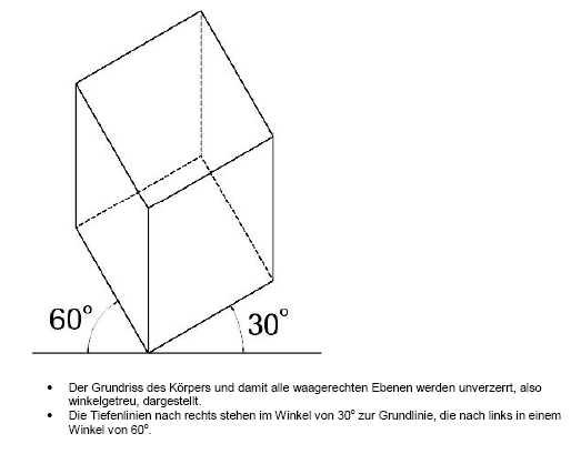 Tipp 1 Wie Man Einen Kreis In Der Axonometrie Aufbaut Andere 2020