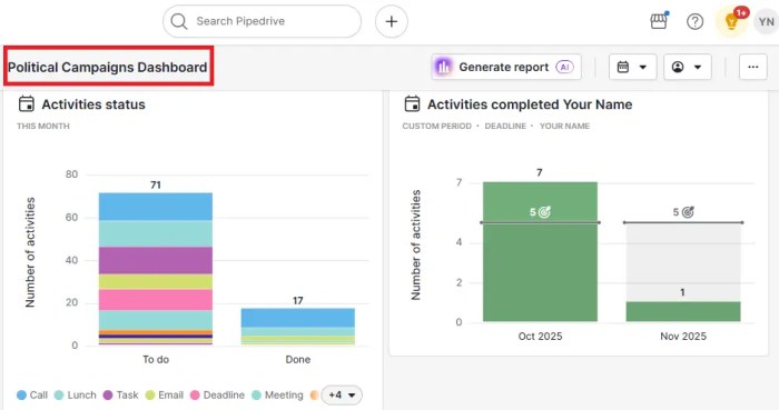 Crm For Political Campaigns Winning Strategy