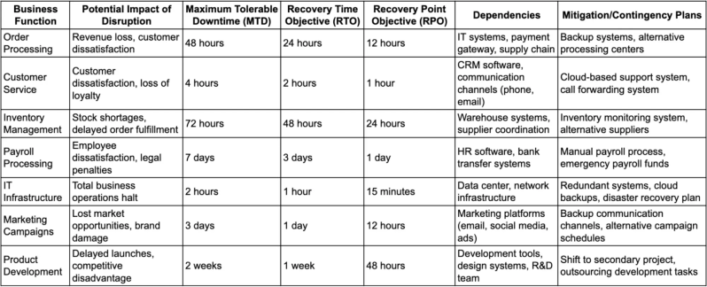 Contingency Analysis Pipe Pdf - Premium Sunset Art Gallery - Full HD