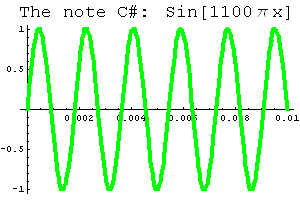 When you need to remember what's been said, notes help you achieve this goal. Soundwaves