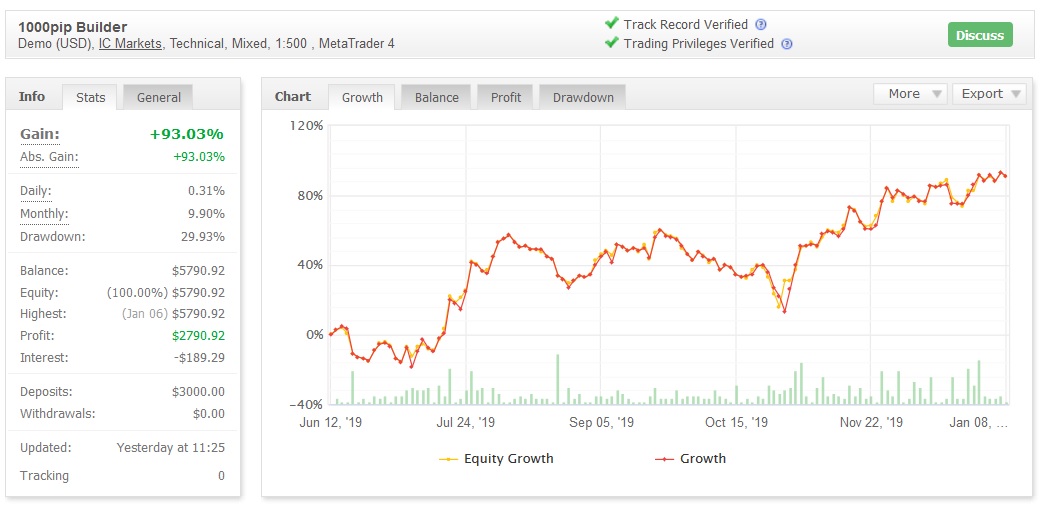 But in forex trading, you ar. Minimum Deposit Futures Trading 90 Forex Signals Vodovod A D Kozarska Dubica