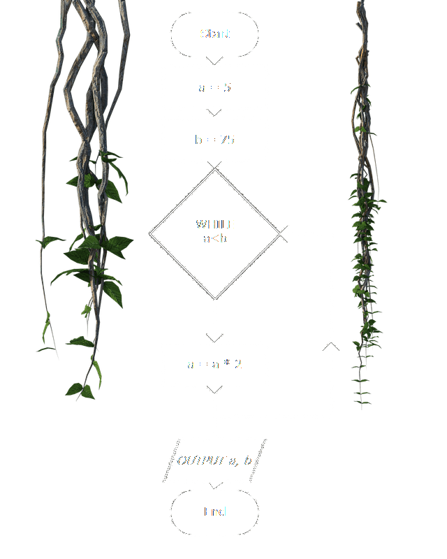 The jorvik viking settlement
