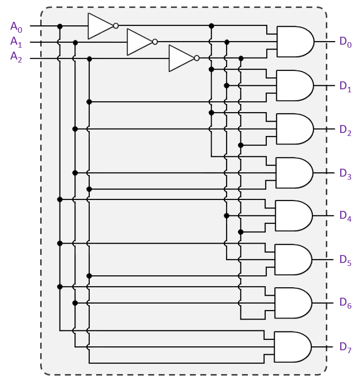 Circuit Diagram Of 4 Bit Decoder - Circuit Diagram