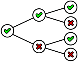 Basic Notions Help Mps