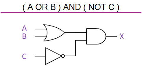 Even the most creative of us sometimes fall into a rut. Logic Gates Diagrams 101 Computing