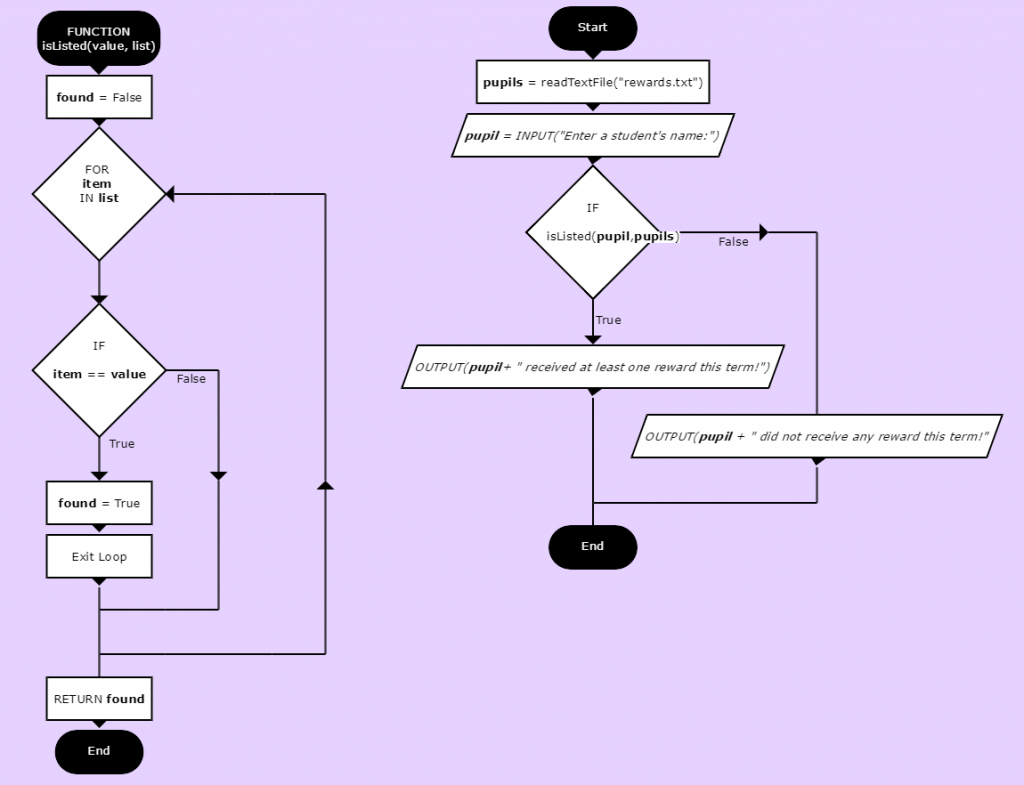 Euphoria Vn Flowchart