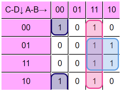 From truth tables through the use of karnaugh maps. Using Karnaugh Maps 101 Computing