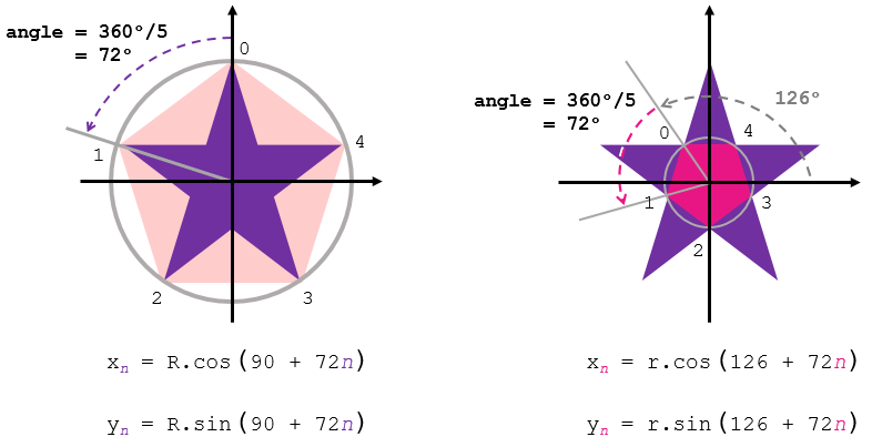 Pentagram Challenge 101 Puting 