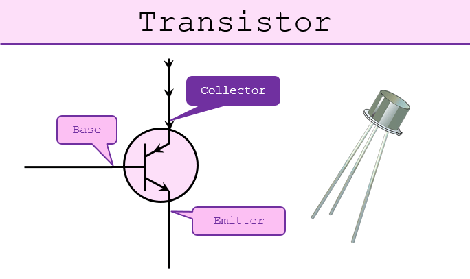 From Transistors To Micro Processors 101 Computing