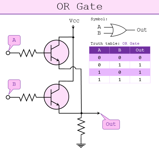 Transistor Or Gate
