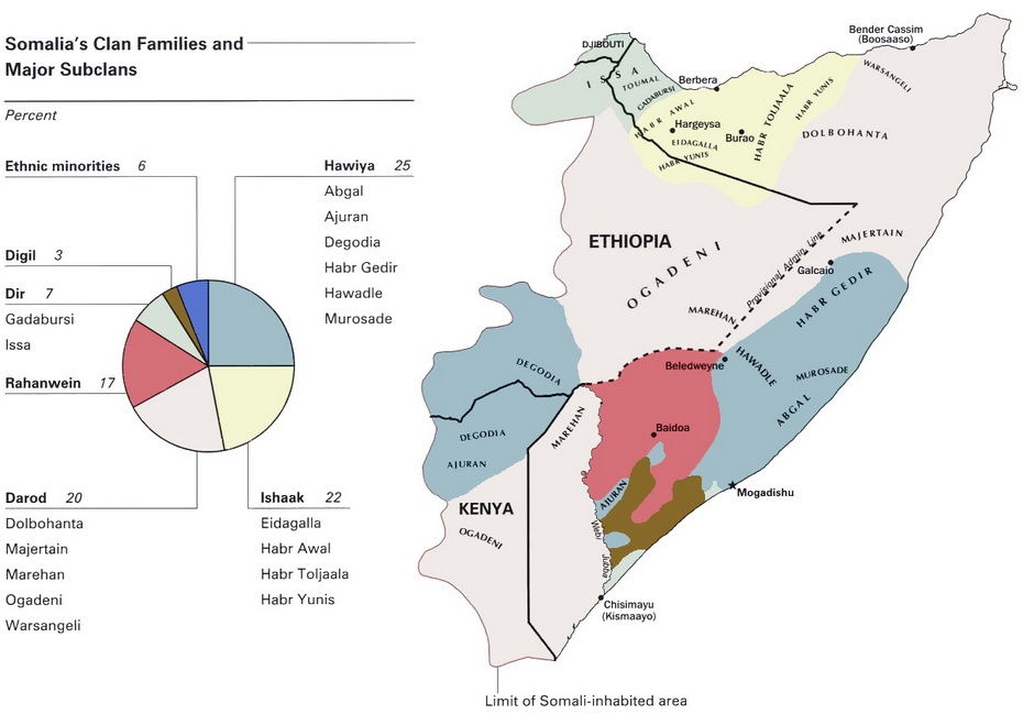 AFRICA 101 Last Tribes Somali People Somalia Clans 