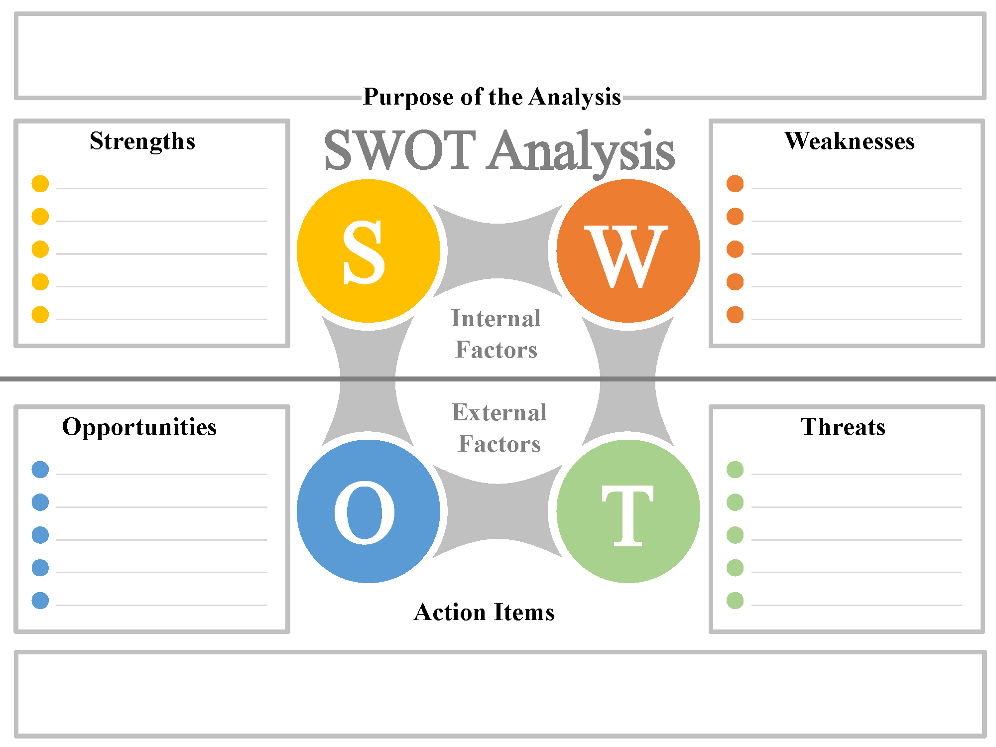 Workload Analysis Template