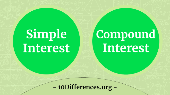 compound interest and simple interest formula: Detailed Guide