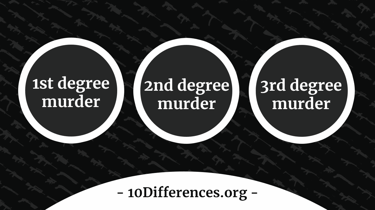Difference Between First Second And Third Degree Homicide 2023 
